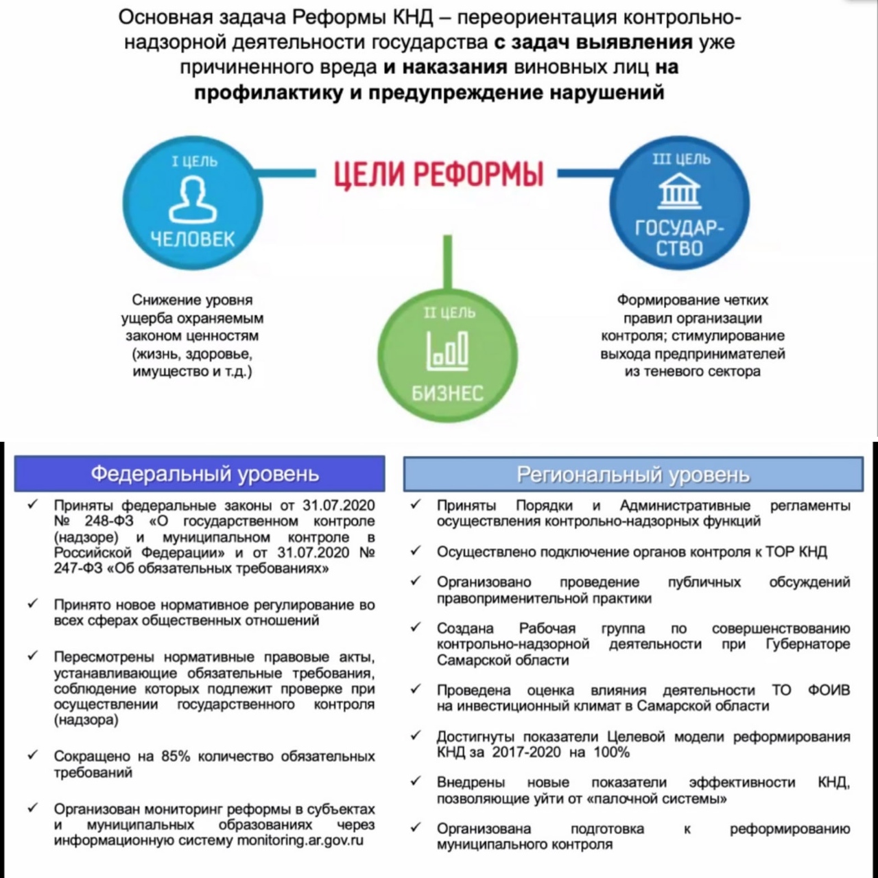 Реализация реформы контрольно-надзорной деятельности в Самарской области!